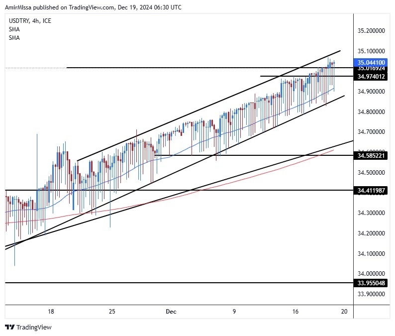 【XM Decision Analysis】--USD/TRY Forecast: Extends Losses(图1)