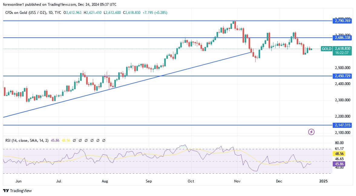 【XM Group】--Gold Analysis: Market Performance Affected by Weak Liquidity(图1)