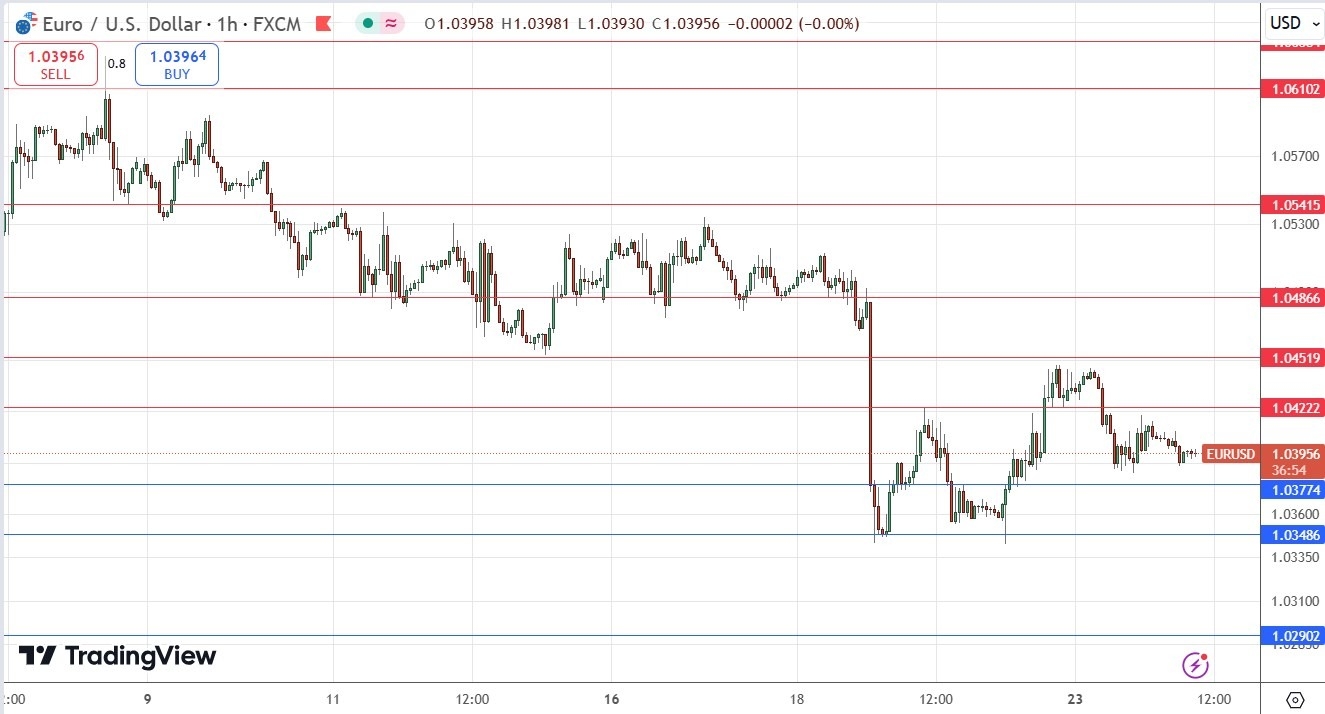 【XM Market Review】--EUR/USD Forex Signal: Likely to Trade Within Narrow Range(图1)