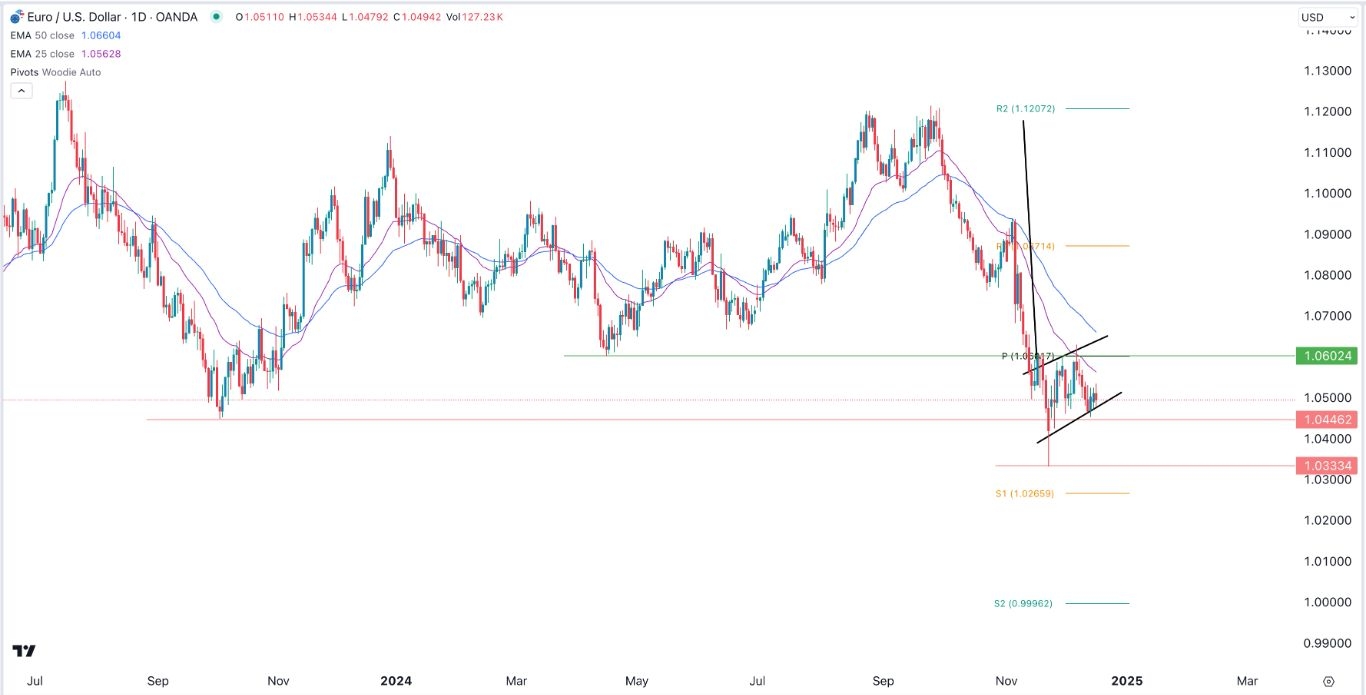 【XM Market Analysis】--EUR/USD Forex Signal: On the Cusp of a Breakdown(图1)