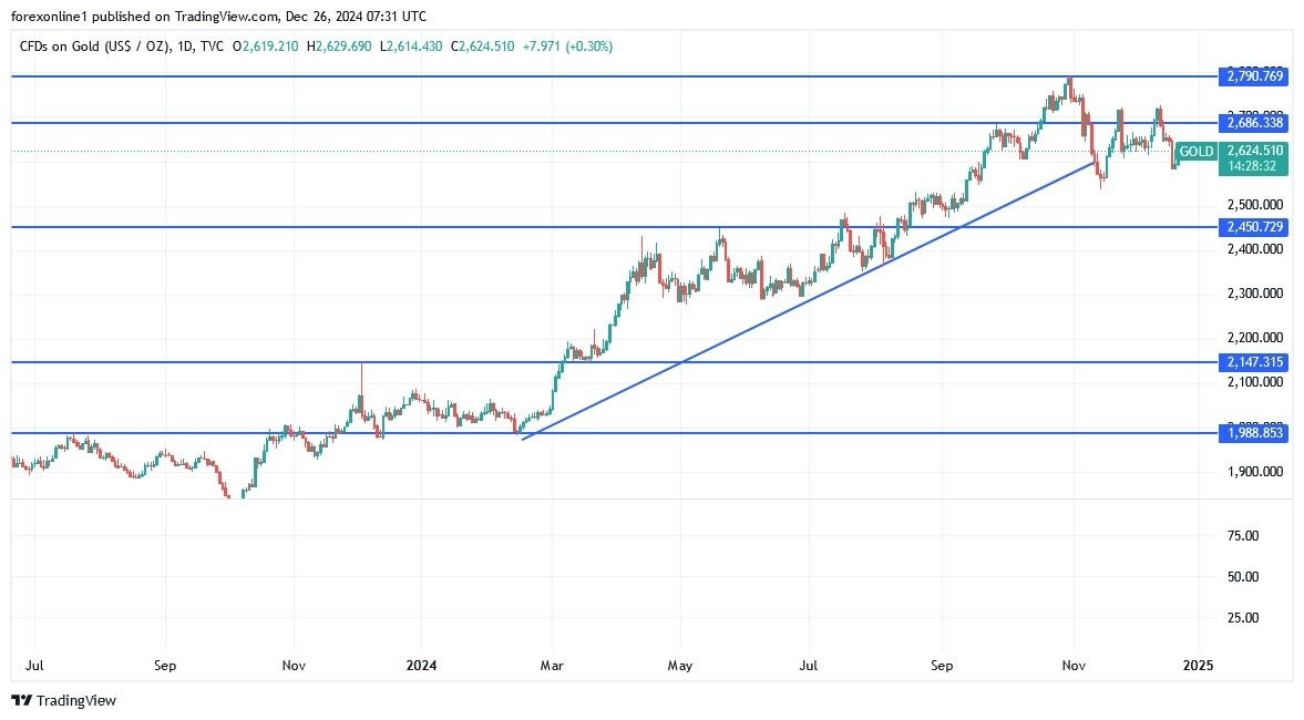 【XM Decision Analysis】--Gold Analysis: Gold Rises Post-Holiday(图1)