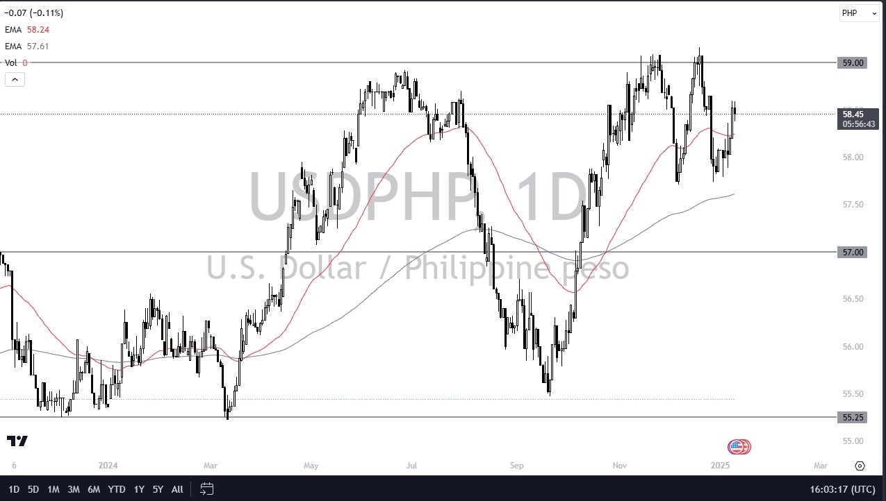 【XM Market Analysis】--USD/PHP Forecast: Stays Resilient(图1)