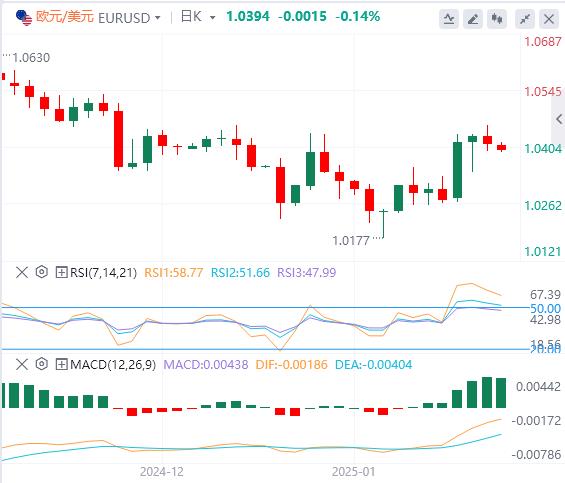 【XM外汇平台】：关税威胁依然悬而未决，关注美国数据(图1)