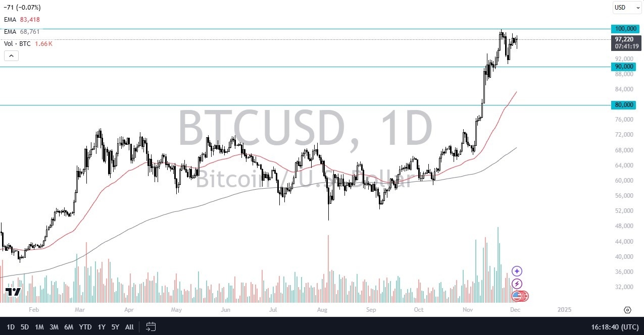 【XM Market Review】--BTC/USD Forecast: Bitcoin Continues to Bounce on Dips(图1)