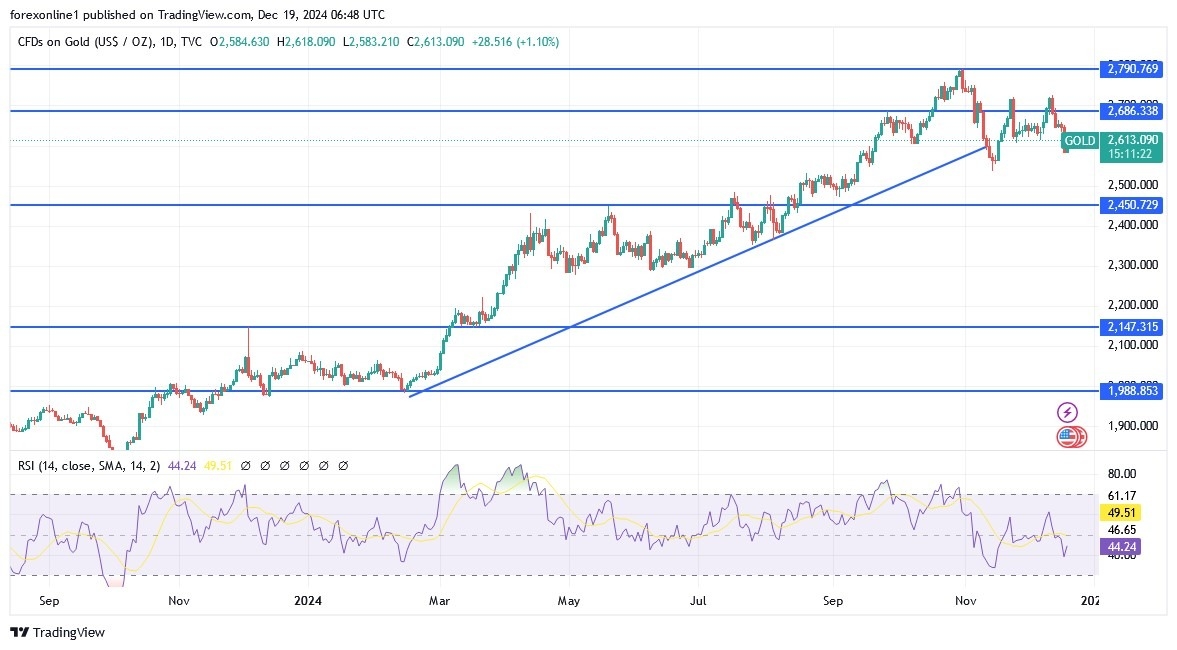 【XM Decision Analysis】--Gold Analysis: Quick Rebound May Be Short-Lived(图1)