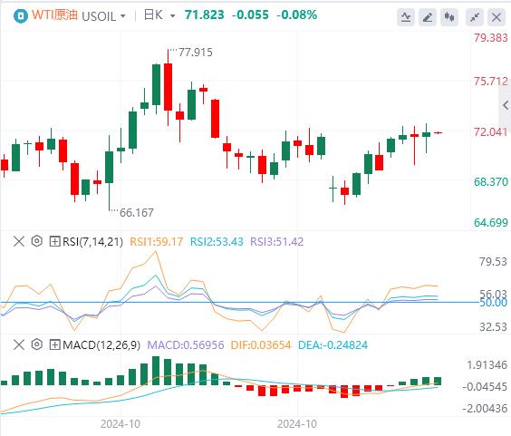 【XM官网】：鲍威尔突然语出惊人！，美元下跌 黄金重回2700关口(图5)