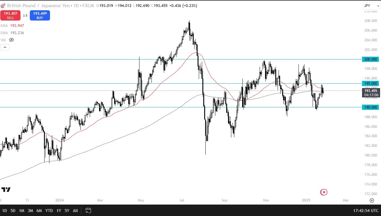 【XM Decision Analysis】--GBP/JPY Forecast: Steadies Against Yen(图1)