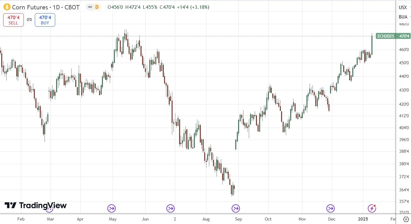 【XM Market Analysis】--Weekly Forex Forecast – GBP/USD, EUR/USD, USD/JPY, AUD/USD, Natural Gas, Corn(图10)