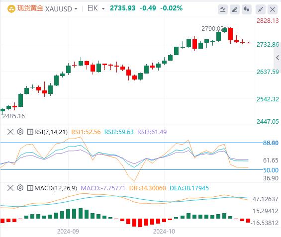 【XM官网】：“特朗普交易”退潮，美元失守104关口(图4)