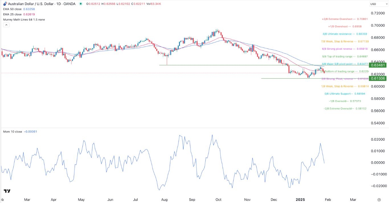 【XM Forex】--AUD/USD Forex Signal: Aussie Crash to Continue as Inflation Falls(图1)