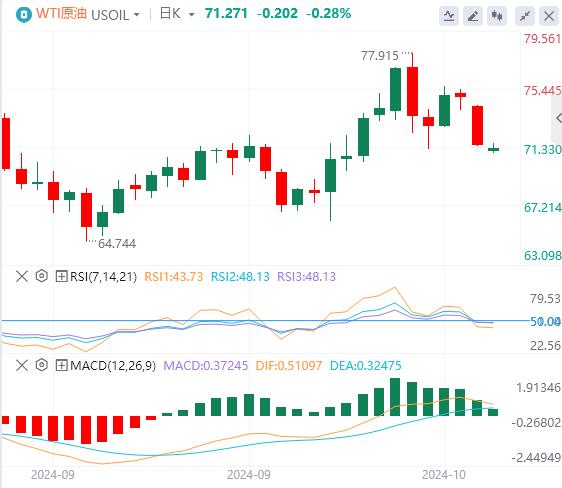 【XM外汇官网】：美元指数触及10周高点，英国数据成为焦点(图5)