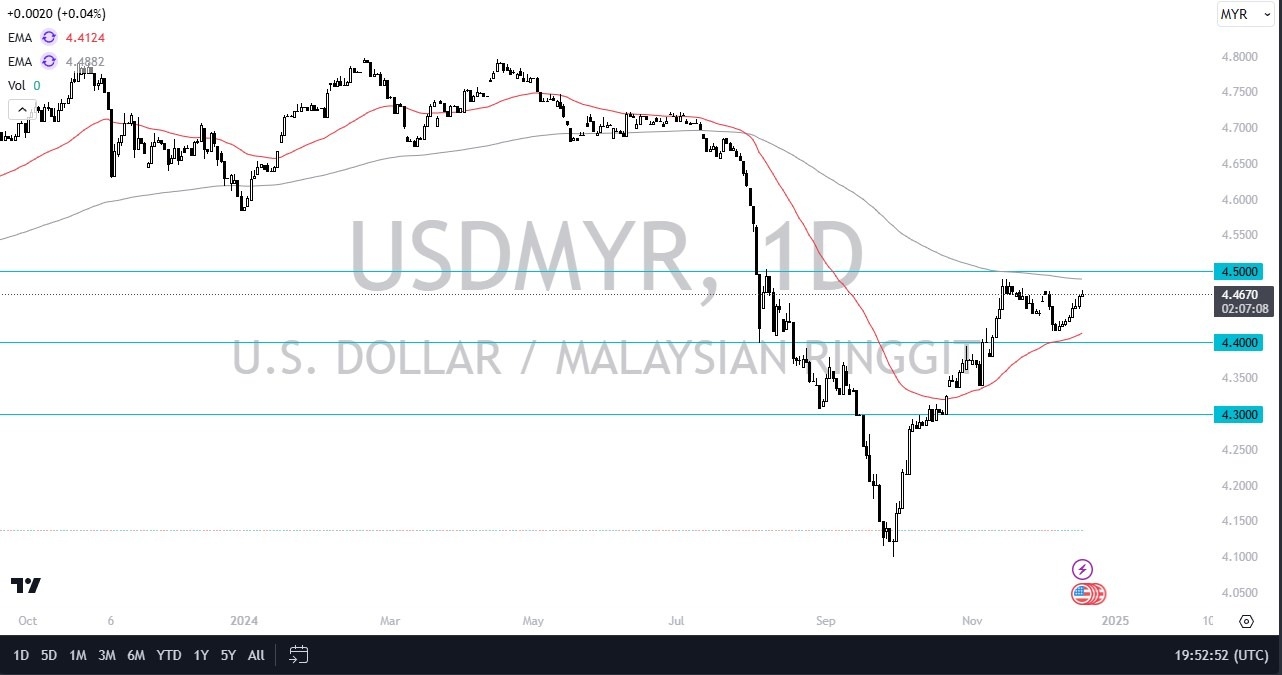 【XM Market Analysis】--USD/MYR Forecast: US Dollar Stalls Against Malaysian Ringgit(图1)