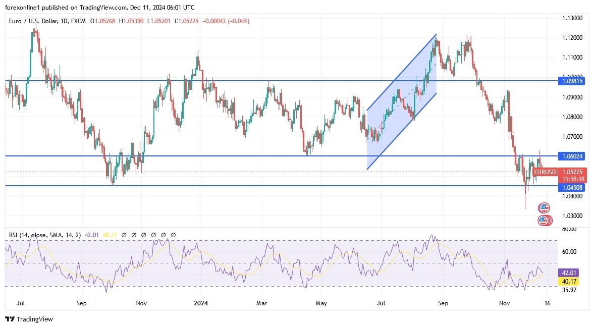 【XM Group】--EUR/USD Analysis: Awaits US Inflation(图1)