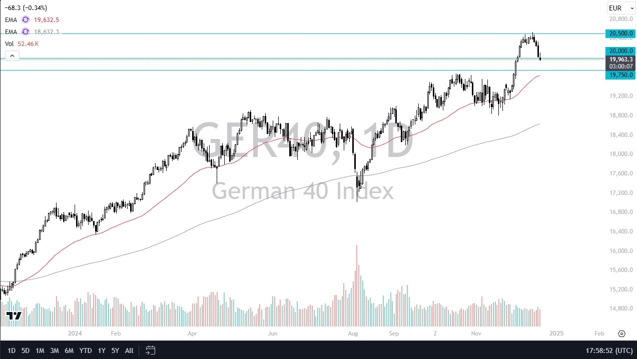 【XM Market Review】--DAX Forecast: Pulls Back Amid EU Concerns(图1)