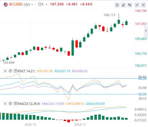 【XM外汇决策分析】：拜登将宣布中东停火，GDP、PCE联袂来袭(图1)