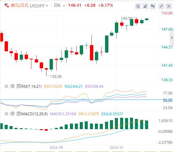 【XM官网】：本周开局保持平静，美元接近7周高点(图3)