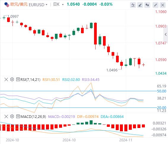 【XM Group】：美元指数保持高位，关注美联储官员讲话(图1)