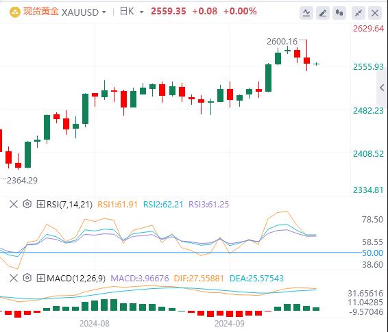 【XM外汇官网】：美联储大降50个基点开启降息周期！美元重回101关口(图4)