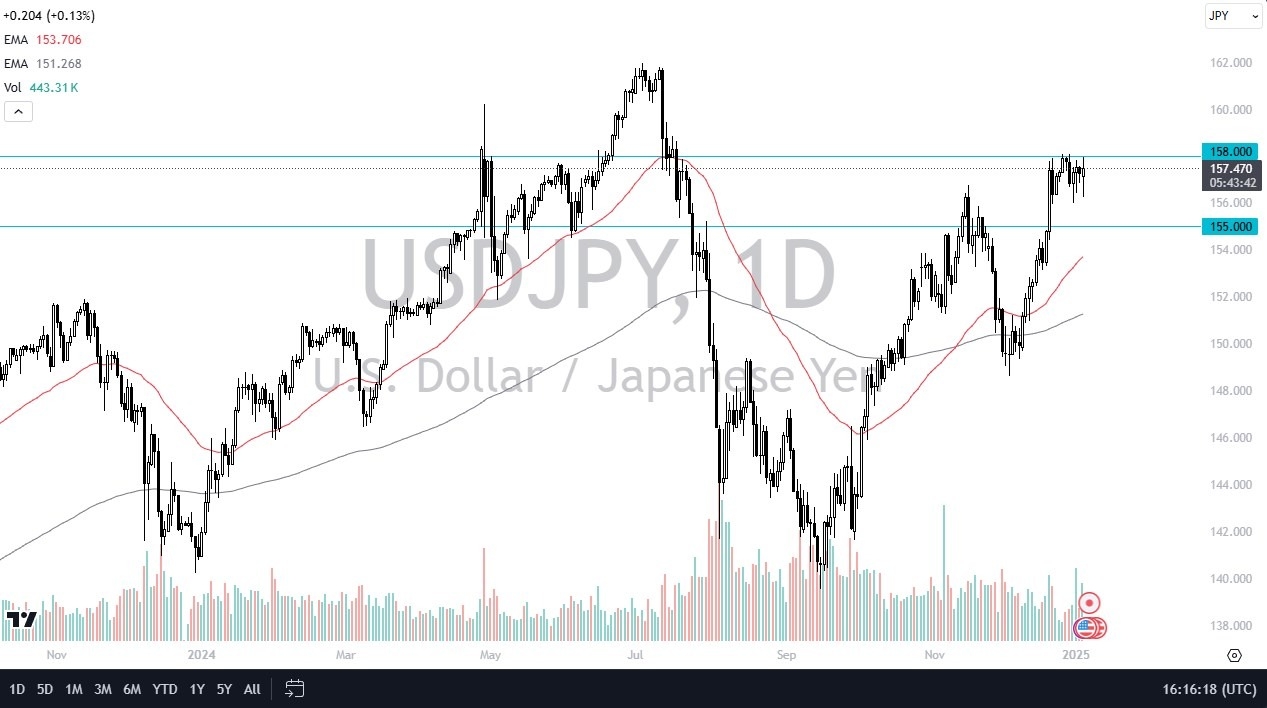 【XM Group】--USD/JPY Forecast: Nears Breakout(图1)