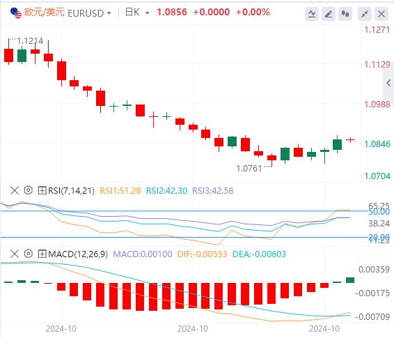 【XM外汇官网】：中国数据好转，日本鹰影犹存(图1)