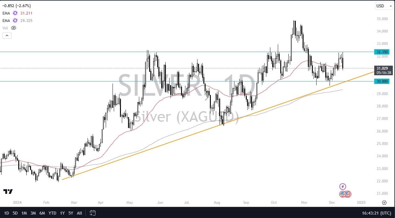 【XM Market Review】--Silver Forecast: Plunges as Major Central Banks Flinch(图1)