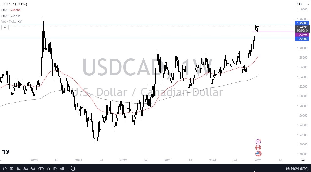 【XM Decision Analysis】--Pairs in Focus - Gold, Silver, DAX, BTC/USD, USD/CAD, USD/JPY, NASDAQ 100, S&P 500(图5)