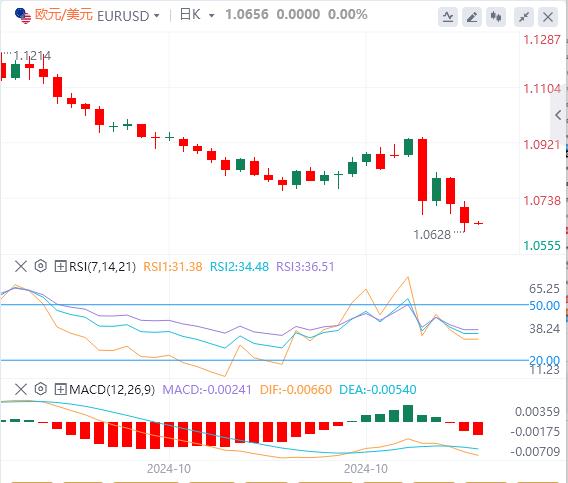 【XM Group】：美元再创四个月新高，金价重挫65美元(图2)