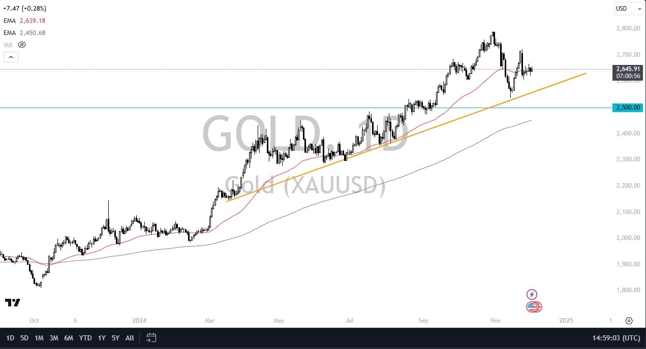 【XM Decision Analysis】--Gold Forecast: Gold Stays Range-Bound(图1)