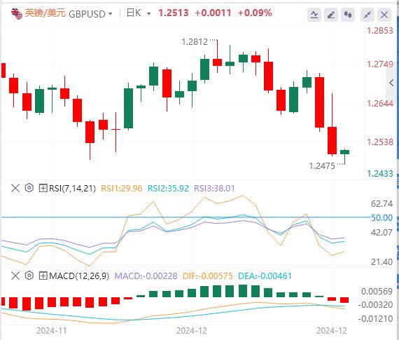 【XM Group】：美联储决议引发的美元涨势暂停，PCE有望助攻强势美元(图2)