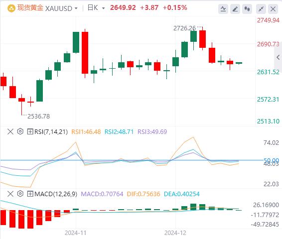 【XM外汇平台】：美国“恐怖数据”超预期，美联储加息在即(图4)