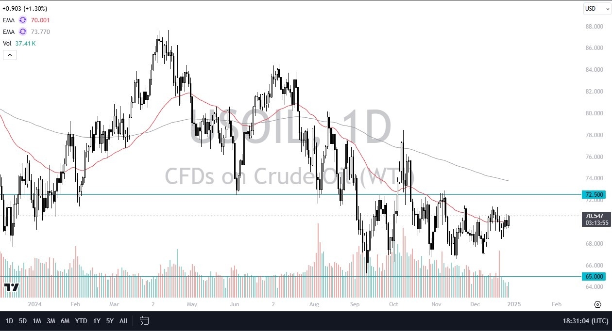 【XM Group】--WTI Crude Oil Forecast: West Texas Intermediate Crude Oil Rallies(图1)