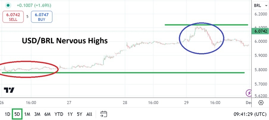 【XM Market Review】--USD/BRL Analysis: Hits Record Highs(图1)