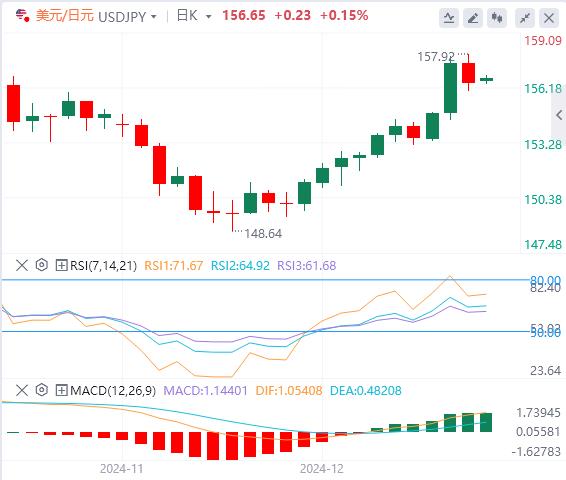 【XM Group】：假期即将开始，市场情绪依然乐观(图3)