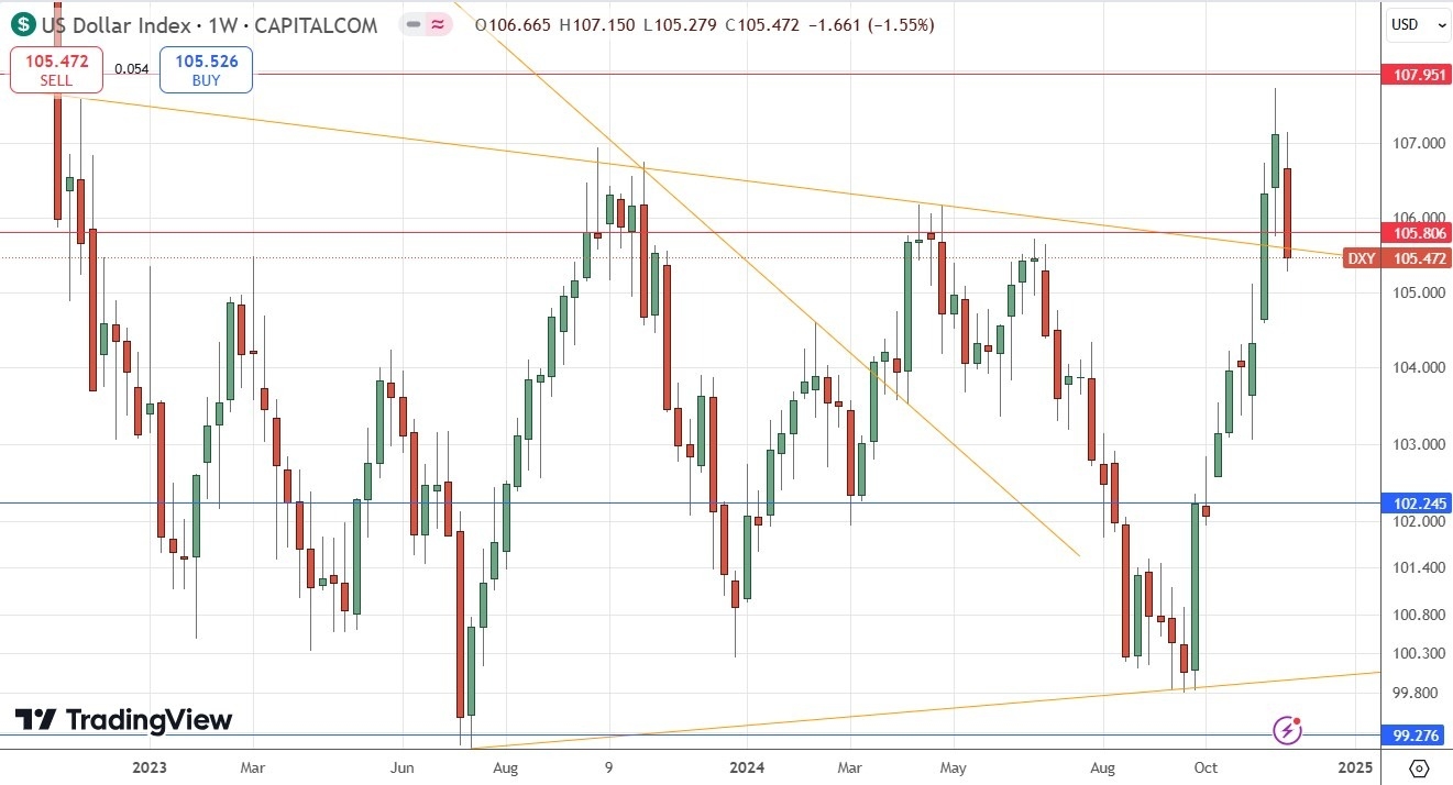 【XM Market Review】--Weekly Forex Forecast – Bitcoin, EUR/USD, USD/JPY, USD/CHF, S&P 500 Index, USD/BRL, USD/INR(图3)