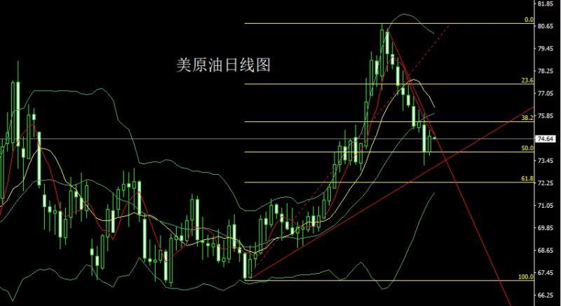 【XM官网】：关注明晨联储决议，双阳夹阴金银多(图4)