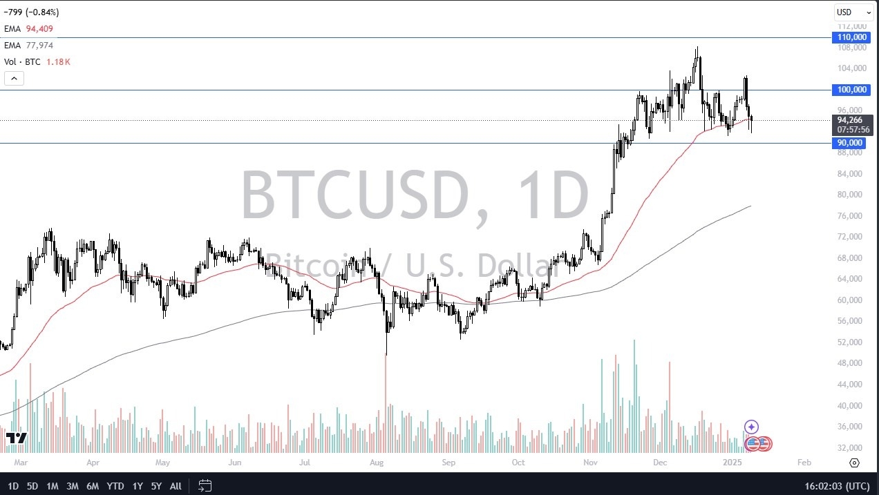 【XM Decision Analysis】--BTC/USD Forecast: Finds Support Again(图1)