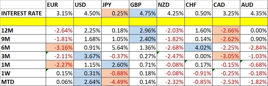 【XM Forex】--Weekly Forex Forecast – EUR/USD, USD/JPY, NZD/USD, AUD/USD, NASDAQ 100 Index(图1)