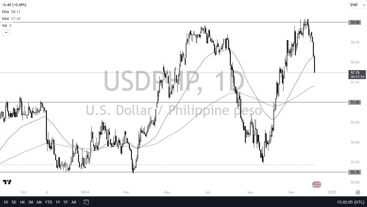 【XM Forex】--USD/PHP Forecast: USD Weakens Against PHP: Market in Limbo(图1)