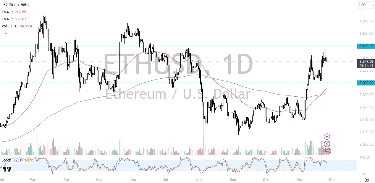 【XM Forex】--ETH/USD Forecast: Ethereum Continues to Wait Patiently(图1)