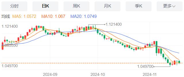 【XM外汇】：美国抵押贷款申请量微增，11月20日现货黄金、白银、原油、外汇短线走势分析(图1)