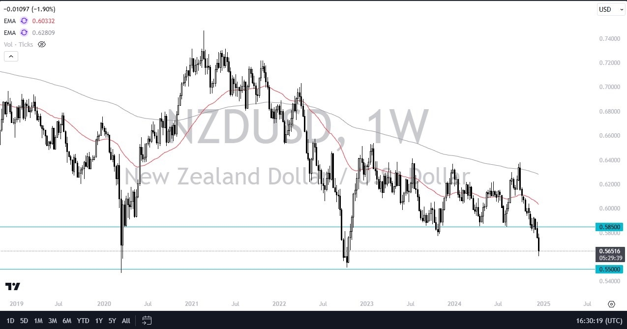 【XM Group】--Pairs in Focus - Gold, EUR/USD, AUD/USD, NZD/USD, NASDAQ 100, WTI Crude Oil, DAX, USD/MXN(图4)