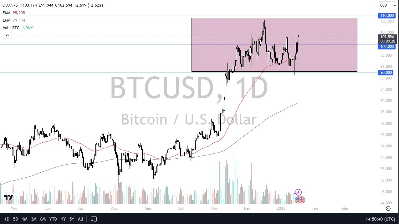 【XM Decision Analysis】--BTC/USD Forecast: Bitcoin Rallies Significantly on Friday(图1)