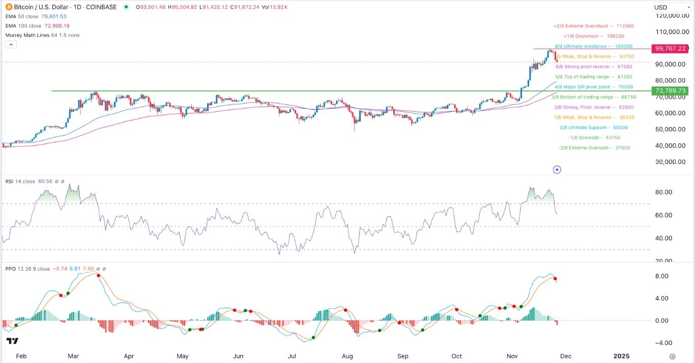 【XM Decision Analysis】--BTC/USD Forex Signal: Could Get Worse Before Getting Better(图1)