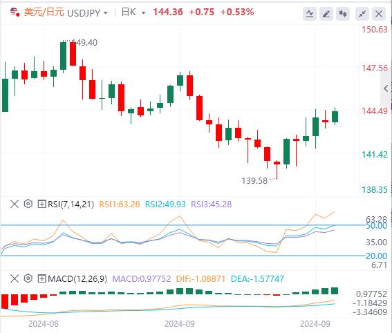 【XM Group】：美元坚挺阵地，中国加剧通货再膨胀！(图3)