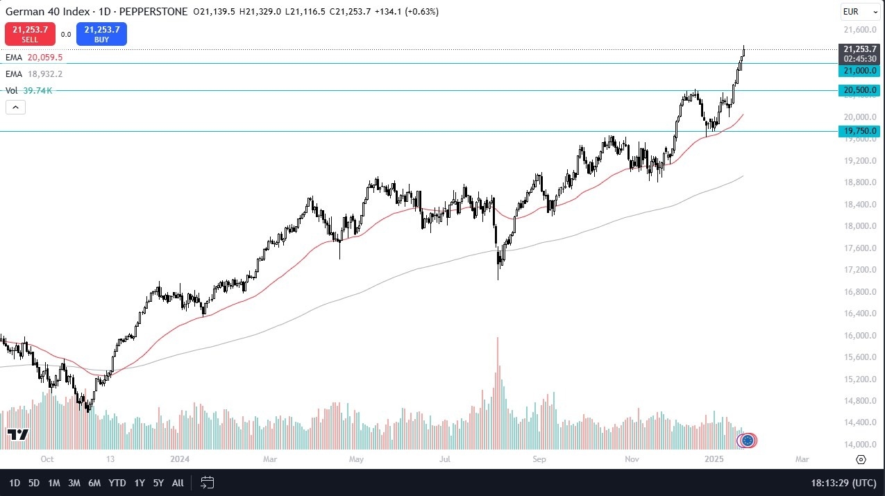 【XM Market Review】--Dax Forecast: DAX Continues to See Buyers(图1)