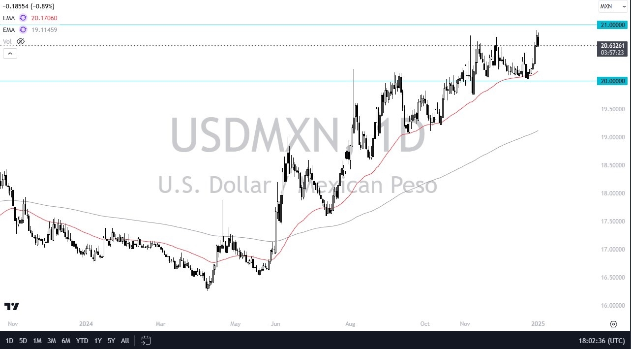 【XM Group】--USD/MXN Forecast: Fighting Back(图1)