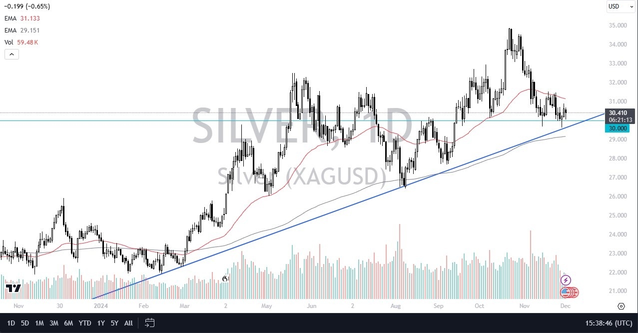 【XM Group】--Silver Forex Signal: Silver Continues to See Support(图1)