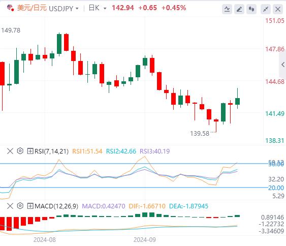 【XM Group】：美元大爆发，今晚英国央行登场(图3)