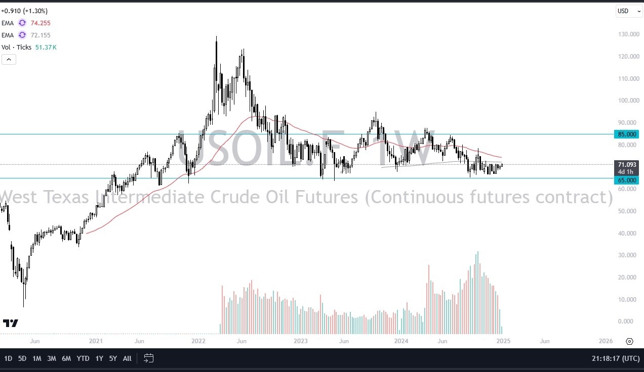 【XM Market Review】--WTI Crude Oil Monthly Forecast: January 2025(图1)