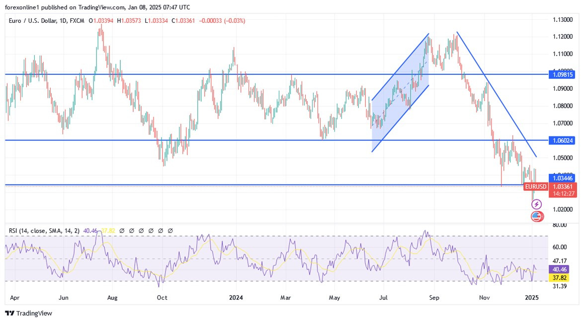 【XM Decision Analysis】--EUR/USD Analysis: Ahead of Fed Minutes(图1)